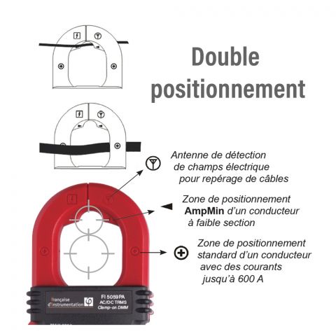 FI5059PA | Pince multimètre 6000 points TRMS AC, 600 A AC/DC, 600 V CATIII / 300 V CAT IV, Ø26 mm, double positionnement AMPMIN