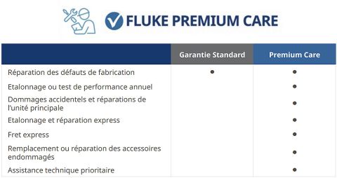 FLUKE-1775/FPC-EU | Analyseur Fluke-1775 avec Fluke Premium Care 1 an 