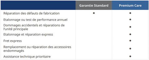 SMFT-1000/FPC-EU | Testeur Fluke-SMFT-1000 version KIT avec Fluke Premium Care 1 an 