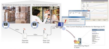 Webinaire : Les objets connectés : quel réseau choisir ?