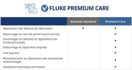 FLUKE-MDA-550/FPC-EU | Analyseur Fluke-MDA550 avec Fluke Premium Care 1 an 