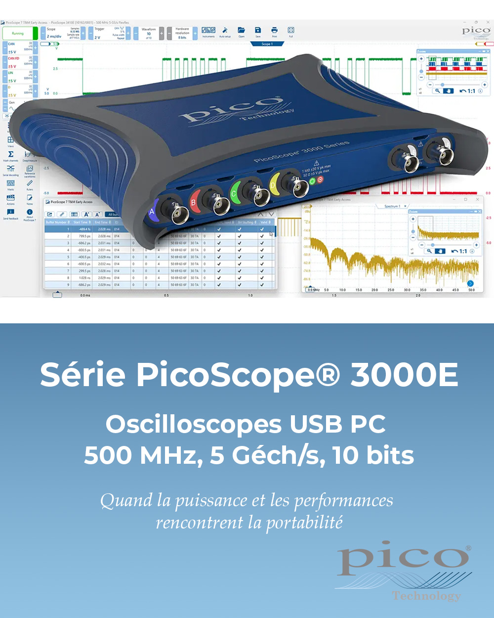 Série PicoScope 3000E